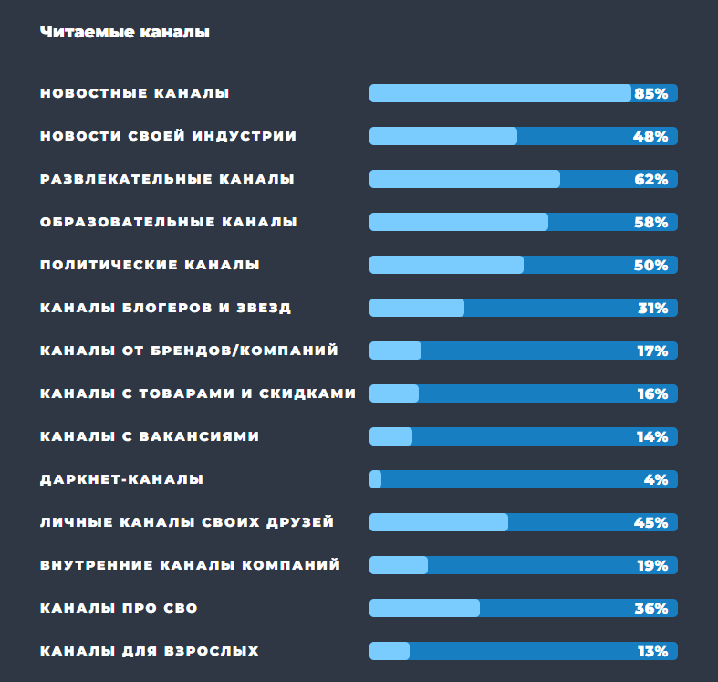 Как заработать в Телеграм