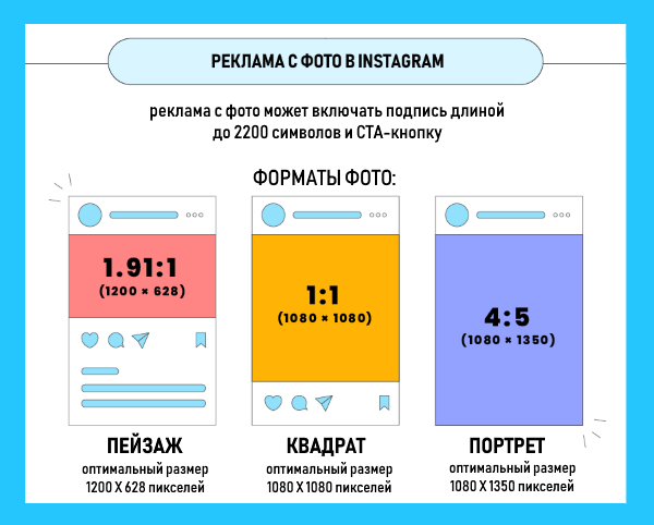 Чек-лист оформление рекламы Instagram