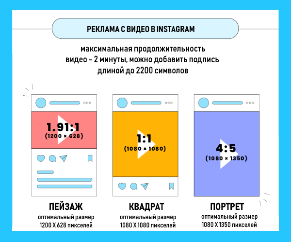 Чек-лист оформление рекламы Instagram