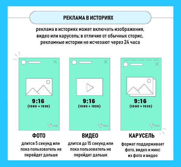 Чек-лист оформление рекламы Instagram