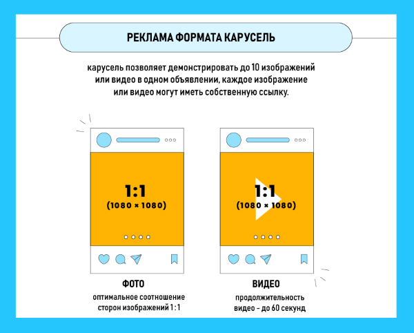 Чек-лист оформление рекламы Instagram