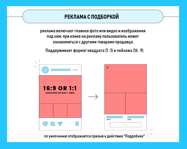 Чек-лист оформление рекламы Instagram
