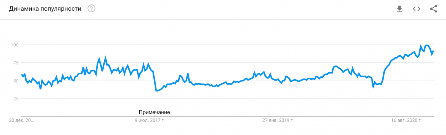 партнерская программа 4k Downloader