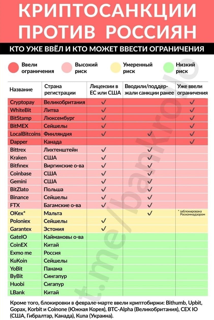 Блокировка Binance