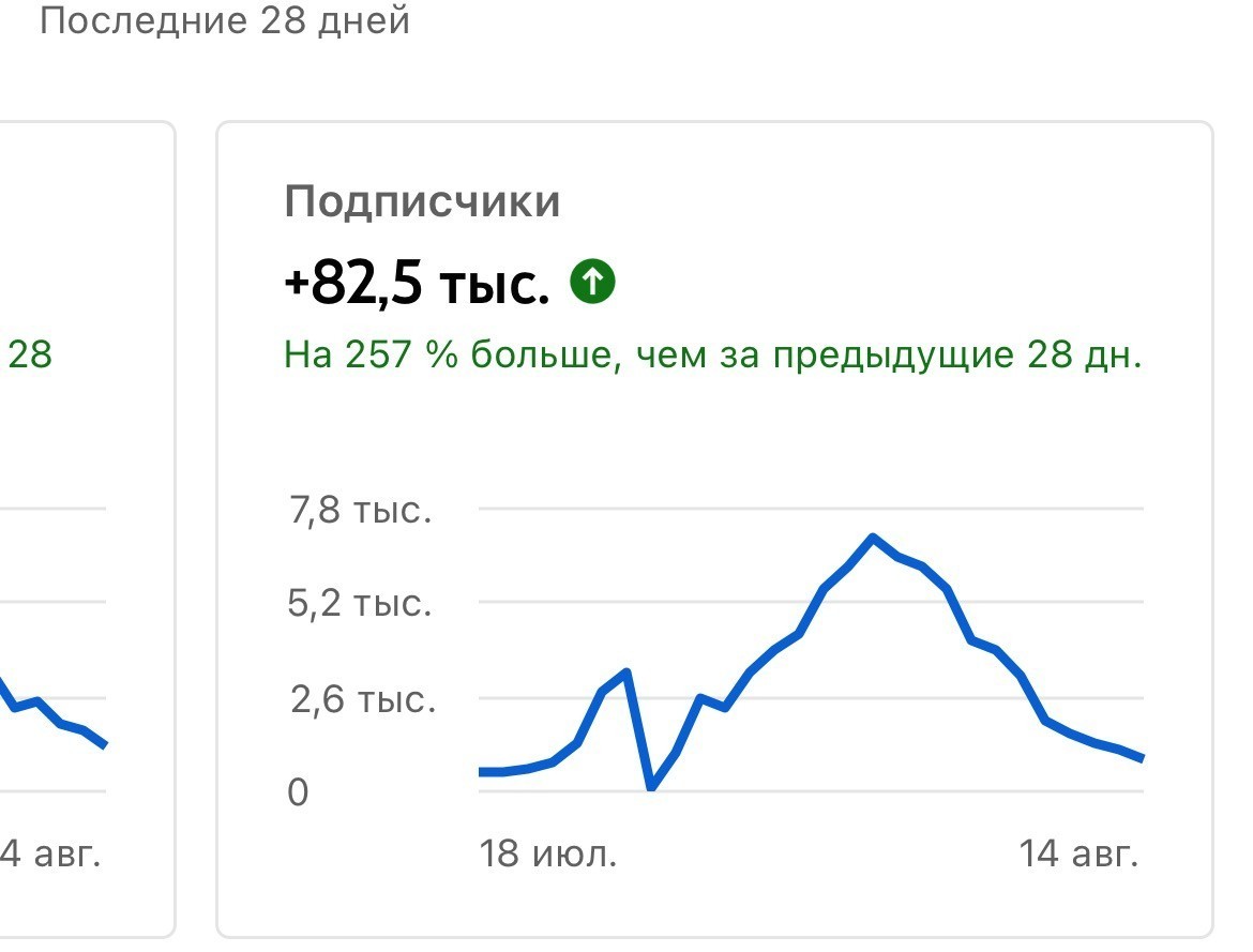 трафик с YouTube Shorts