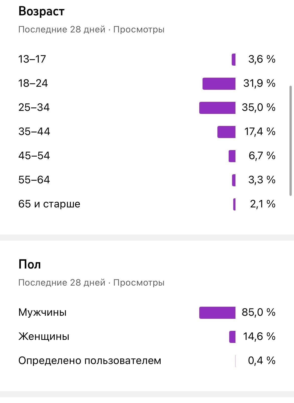 трафик с YouTube Shorts