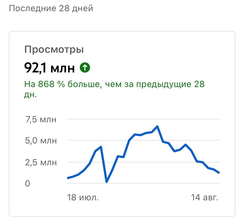 трафик с YouTube Shorts