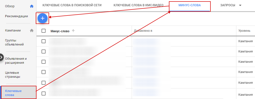 минус-слова в Google Ads