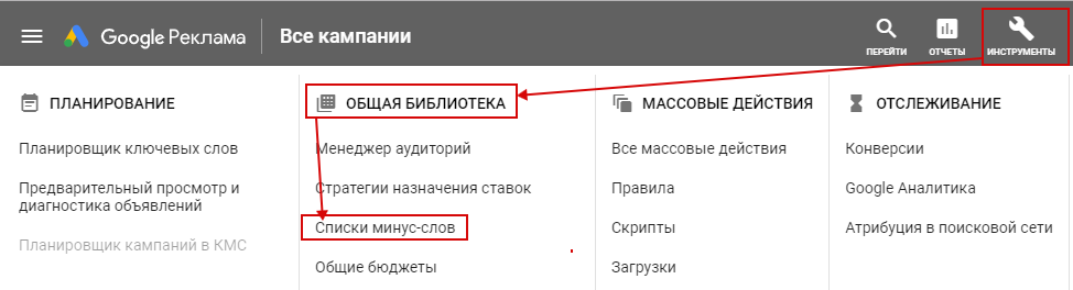 минус-слова в Google Ads