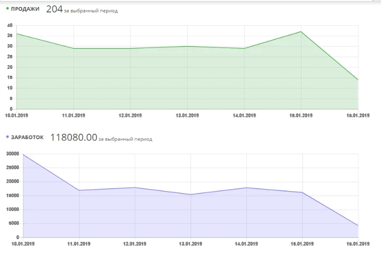 образовательные офферы