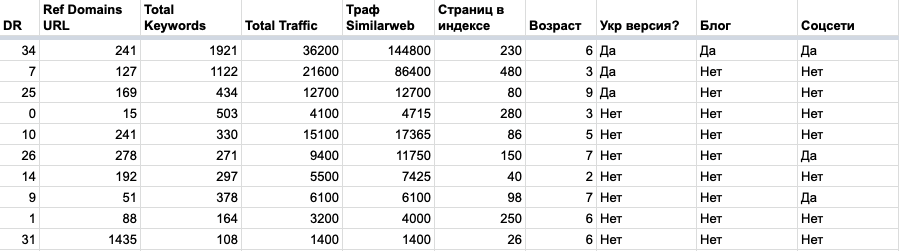 Как создать сайт под эссейку