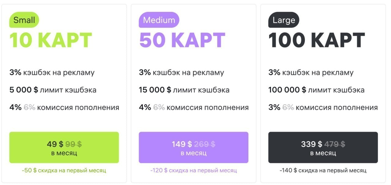 увеличить ROI