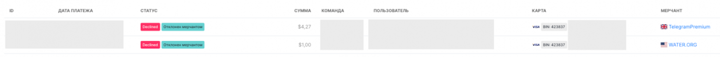 увеличить ROI