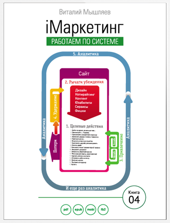 Лучшие книги по маркетингу