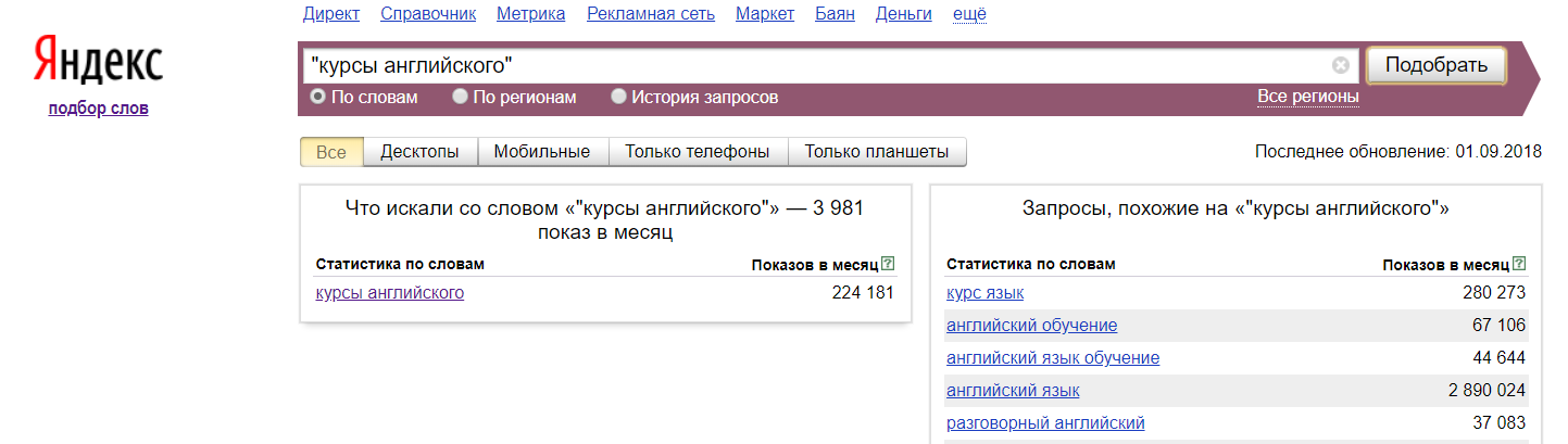 Подбор слов с помощью Wordstat