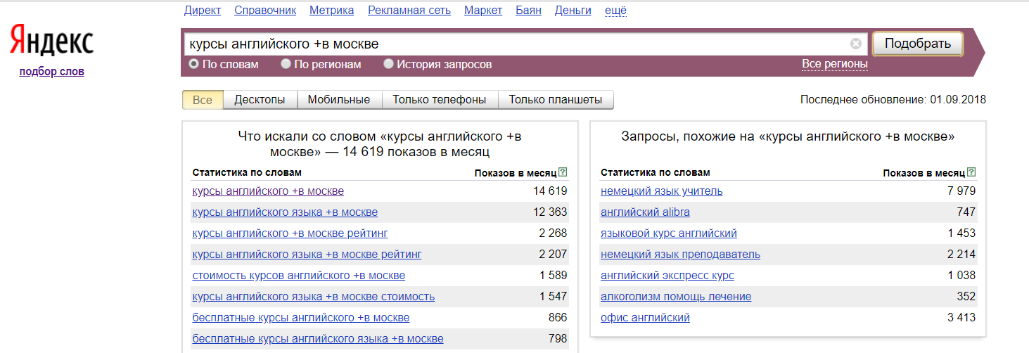 Подбор слов с помощью Wordstat