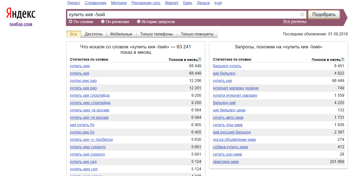 Подбор слов с помощью Wordstat