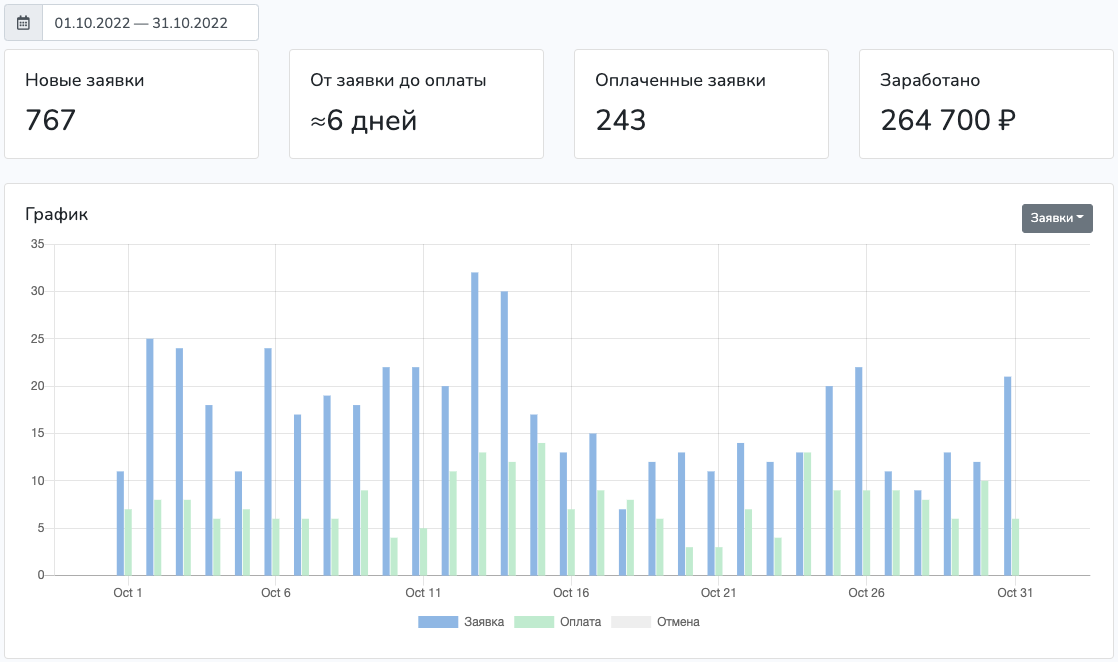офферы Тинькофф