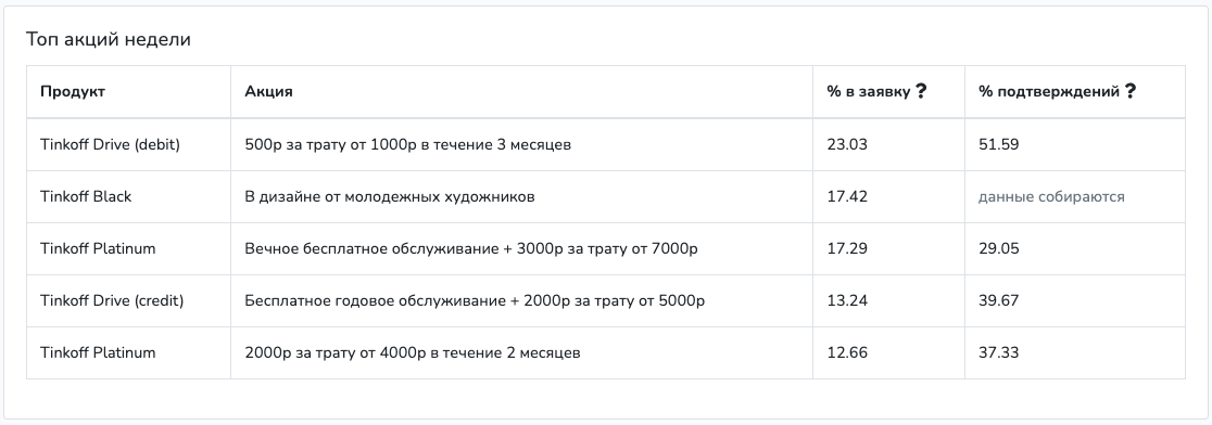 офферы Тинькофф
