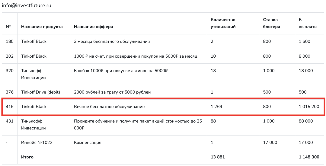 офферы Тинькофф