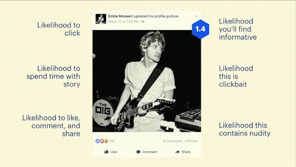 алгоритм facebook