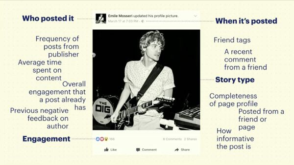 алгоритм facebook