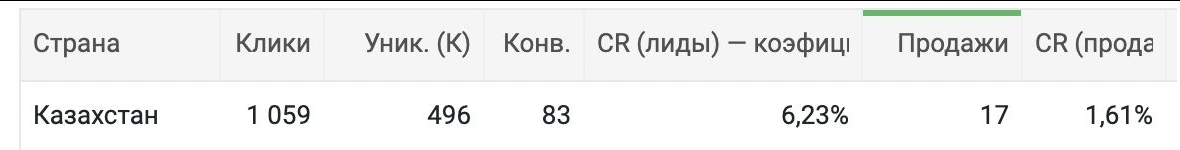 PWA-приложение