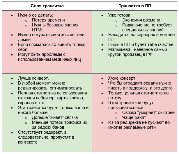 как создать транзитную страницу