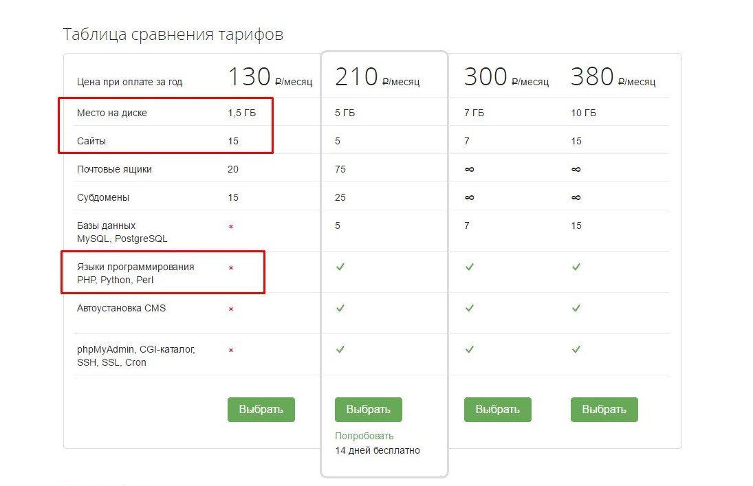 как создать транзитную страницу