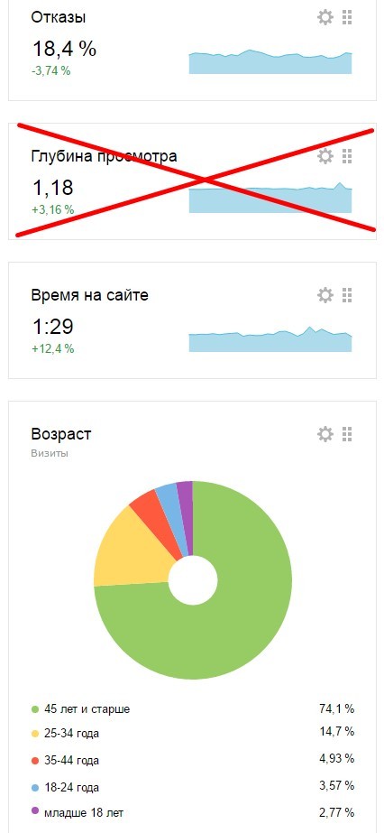 как создать транзитную страницу