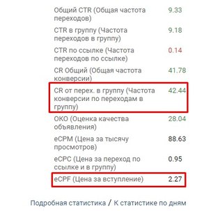 продвижение городского паблика ВКонтакте