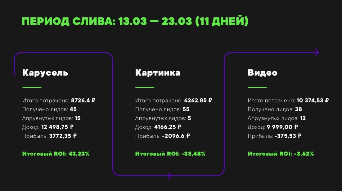 карусель facebook