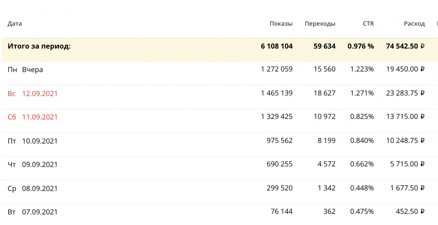 заработок на новостных витринах