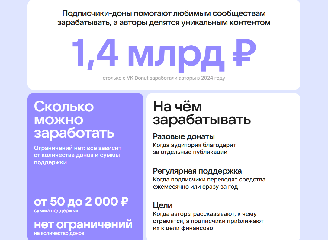 VK Donut