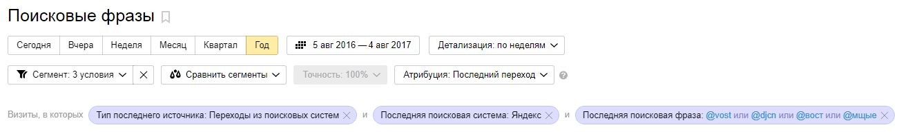 инструменты для аналитики