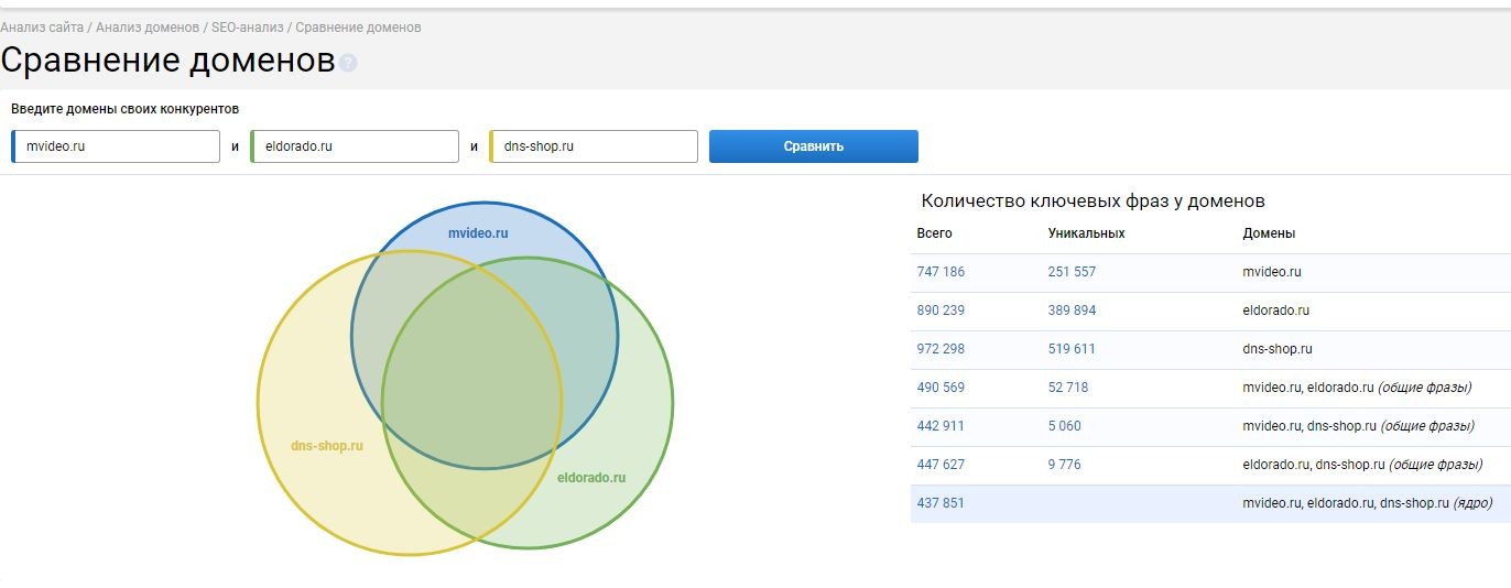 инструменты для аналитики