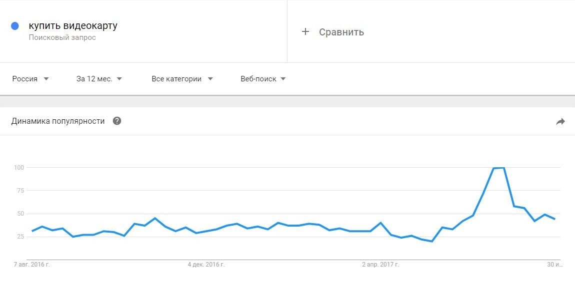 инструменты для аналитики