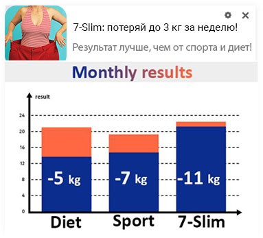 Примеры конвертящих креативов