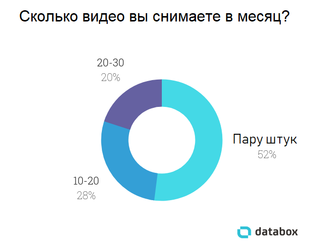 Как прокачать канал на YouTube