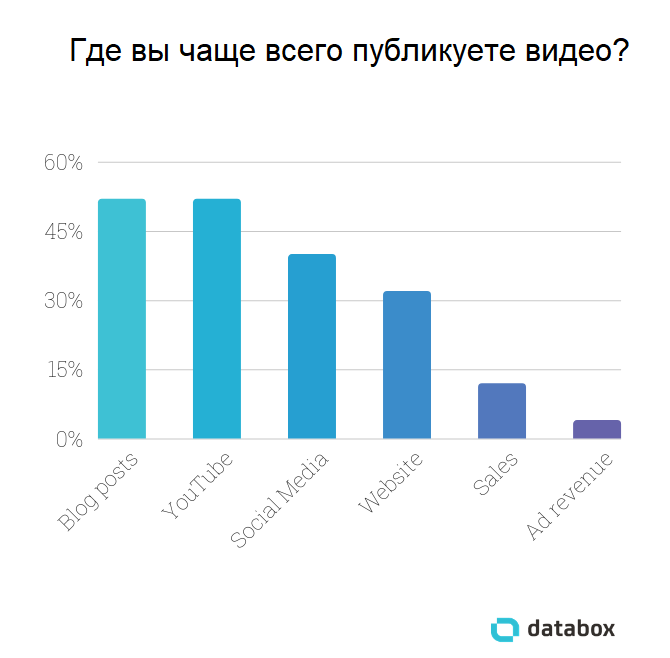 Как прокачать канал на YouTube