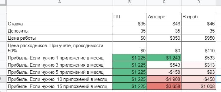 где брать прилы