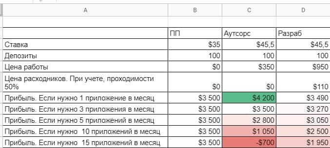 где брать прилы