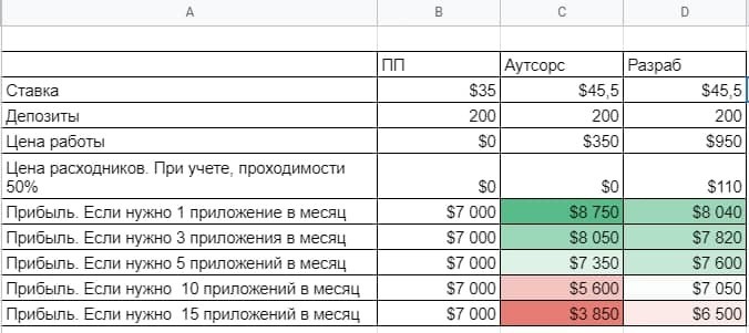 где брать прилы