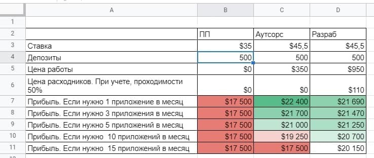 где брать прилы