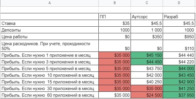 где брать прилы