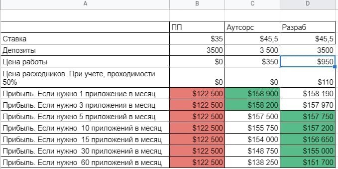 где брать прилы