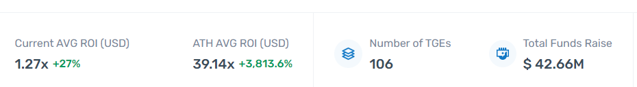 Что такое IDO