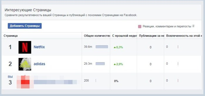 как привлекать подписчиков в facebook