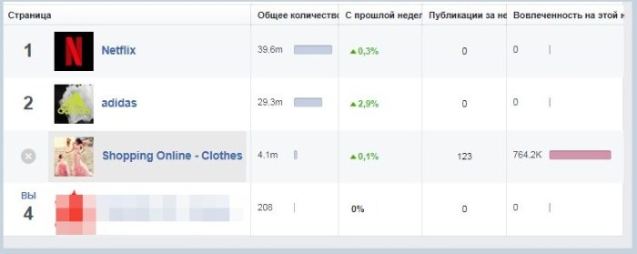 как привлекать подписчиков в facebook