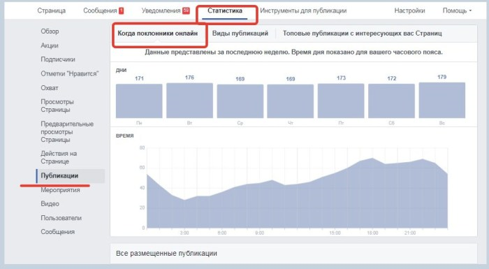 как привлекать подписчиков в facebook